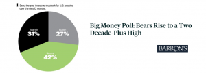 Big Money Poll